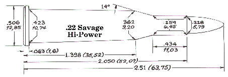  .22 Savage Hi-Power(Handloader #320)